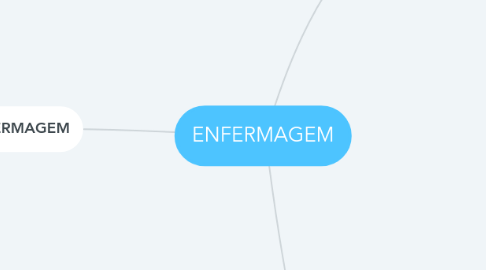 Mind Map: ENFERMAGEM