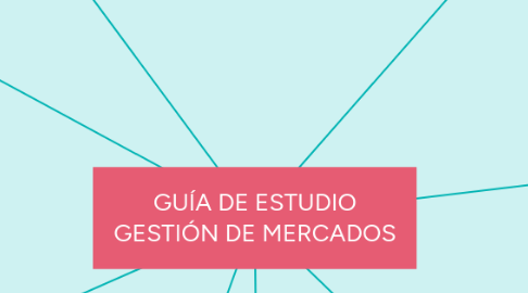 Mind Map: GUÍA DE ESTUDIO GESTIÓN DE MERCADOS