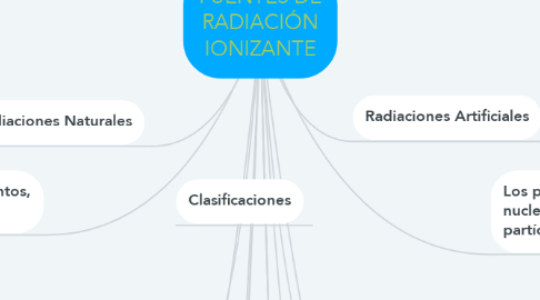 Mind Map: FUENTES DE RADIACIÓN IONIZANTE