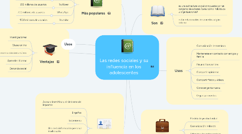 Mind Map: Las redes sociales y su influencia en los adolescentes