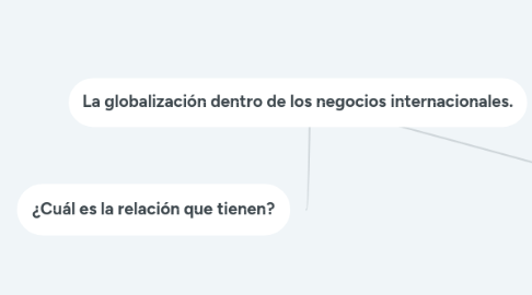Mind Map: La Ciencia