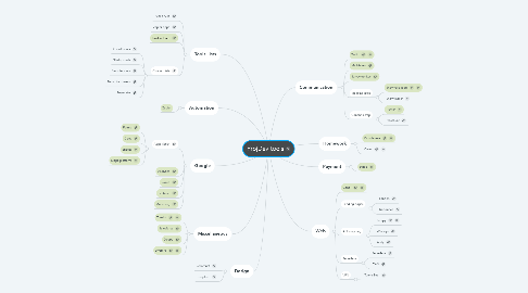 Mind Map: ProjDev tools