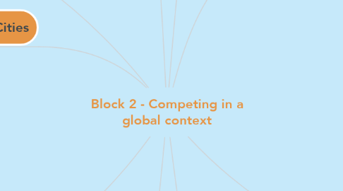 Mind Map: Block 2 - Competing in a global context