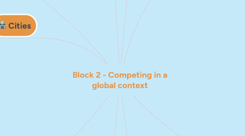 Mind Map: Block 2 - Competing in a global context