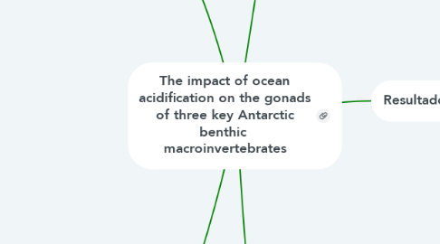 Mind Map: The impact of ocean acidification on the gonads of three key Antarctic benthic  macroinvertebrates