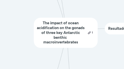 Mind Map: The impact of ocean acidification on the gonads of three key Antarctic benthic  macroinvertebrates