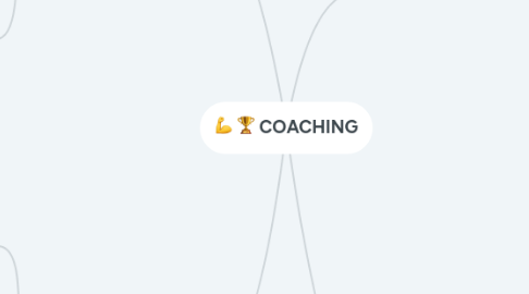 Mind Map: COACHING