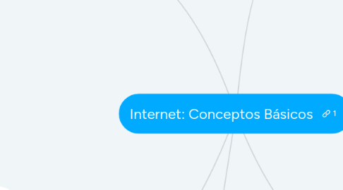 Mind Map: Internet: Conceptos Básicos