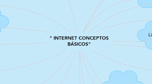 Mind Map: " INTERNET CONCEPTOS BÁSICOS"