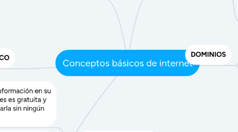 Mind Map: Conceptos básicos de internet