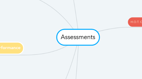 Mind Map: Assessments