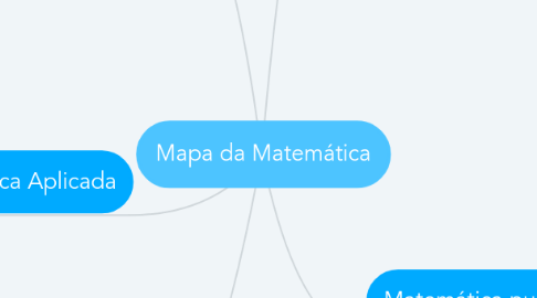 Mind Map: Mapa da Matemática