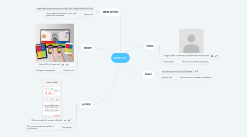 Mind Map: DREAVA