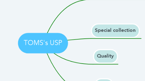 Mind Map: TOMS's USP
