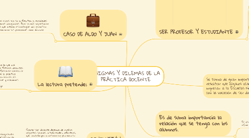 Mind Map: ENIGMAS Y DILEMAS DE LA PRÁCTICA DOCENTE