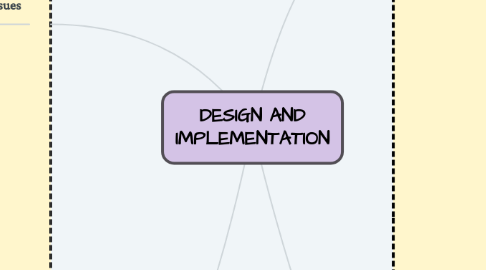 Mind Map: DESIGN AND IMPLEMENTATION