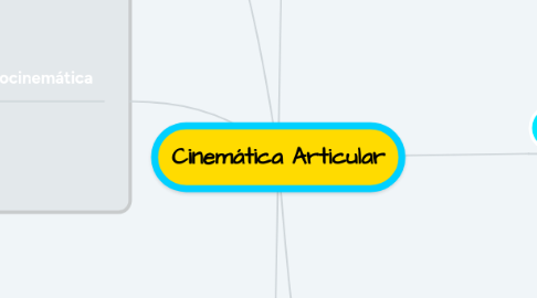 Mind Map: Cinemática Articular