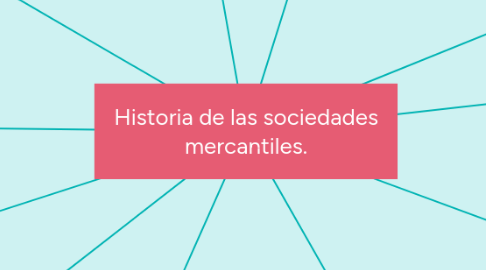 Mind Map: Historia de las sociedades mercantiles.