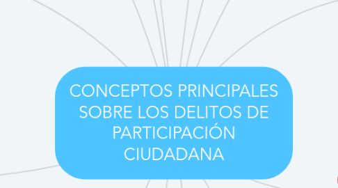 Mind Map: CONCEPTOS PRINCIPALES SOBRE LOS DELITOS DE PARTICIPACIÓN CIUDADANA