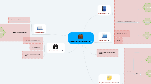 Mind Map: Investigación Estadística