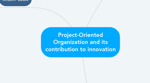 Mind Map: Project-Oriented Organization and its contribution to innovation