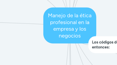 Mind Map: Manejo de la ética profesional en la empresa y los negocios