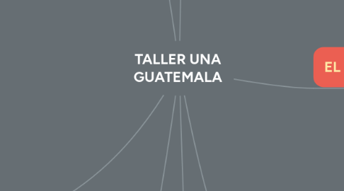 Mind Map: TALLER UNA GUATEMALA