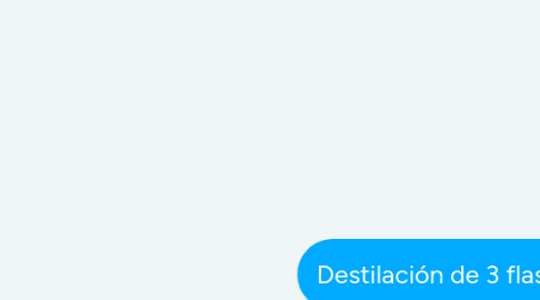 Mind Map: Equilibrio de una partícula