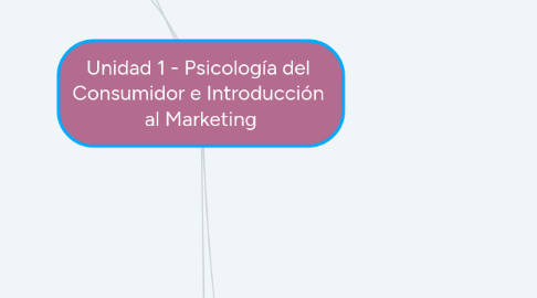 Mind Map: Unidad 1 - Psicología del Consumidor e Introducción al Marketing