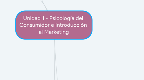 Mind Map: Unidad 1 - Psicología del  Consumidor e Introducción  al Marketing