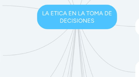 Mind Map: LA ETICA EN LA TOMA DE DECISIONES