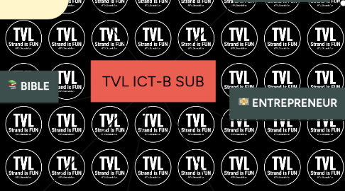 Mind Map: TVL ICT-B SUB