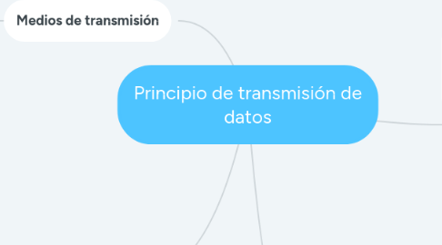 Mind Map: Principio de transmisión de datos