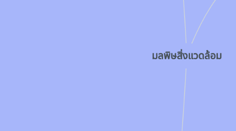 Mind Map: มลพิษสิ่งแวดล้อม