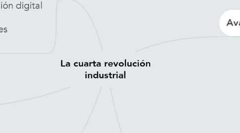 Mind Map: La cuarta revolución industrial