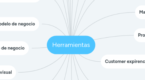 Mind Map: Herramientas