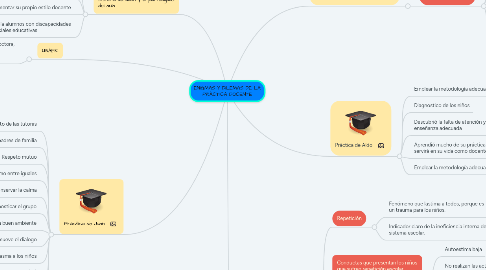 Mind Map: ENIGMAS Y DILEMAS DE LA PRÁCTICA DOCENTE