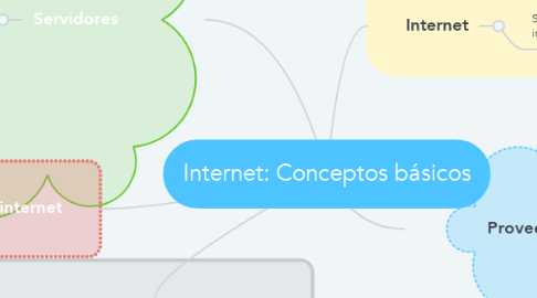 Mind Map: Internet: Conceptos básicos