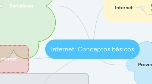 Mind Map: Internet: Conceptos básicos