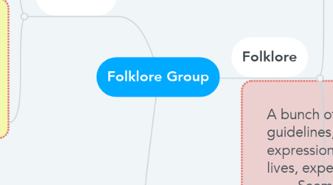 Mind Map: Folklore Group