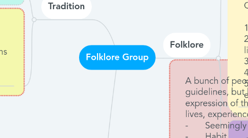 Mind Map: Folklore Group