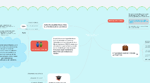 Mind Map: ENIGMAS Y DILEMAS DE LA PRÁCTICA DOCENTE