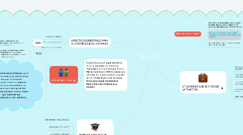 Mind Map: ENIGMAS Y DILEMAS DE LA  PRÁCTICA DOCENTE