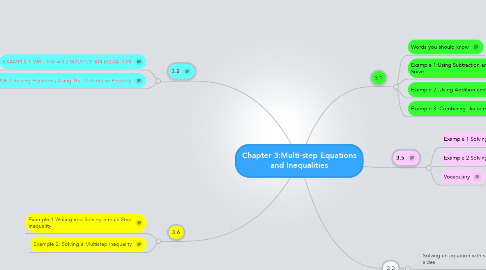 Mind Map: Chapter 3:Multi-step Equations and Inequalities