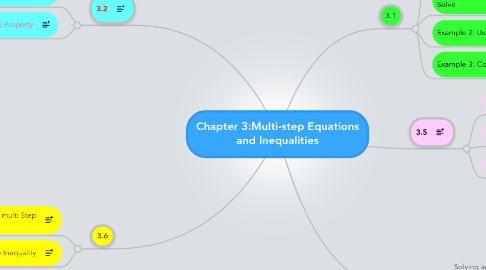 Mind Map: Chapter 3:Multi-step Equations and Inequalities