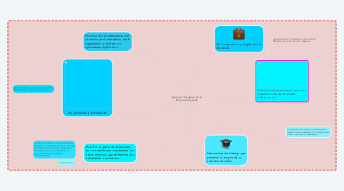 Mind Map: ENIGMAS Y DILEMAS DE LA PRÁCTICA DOCENTE