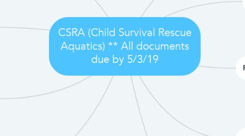 Mind Map: CSRA (Child Survival Rescue Aquatics) ** All documents due by 5/3/19