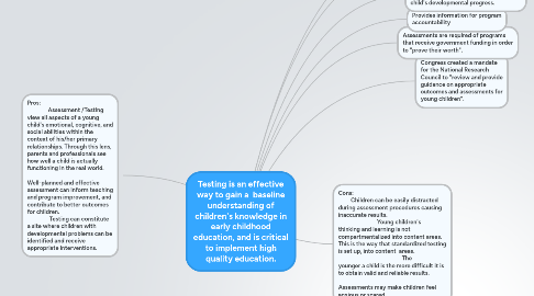 Mind Map: Testing is an effective way to gain a  baseline understanding of children's knowledge in early childhood education, and is critical to implement high quality education.