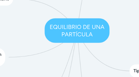 Mind Map: EQUILIBRIO DE UNA PARTÍCULA