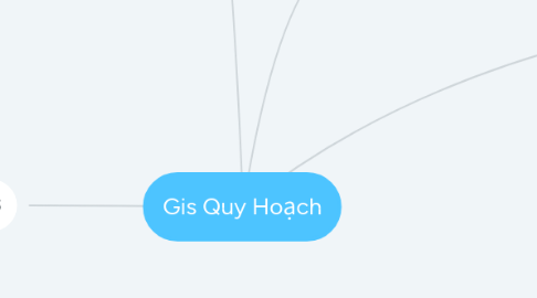 Mind Map: Gis Quy Hoạch